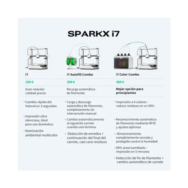 Impresión Impresora 3D Creality Spark XI7 Combo - Kit Completo de Impresión, foto 4